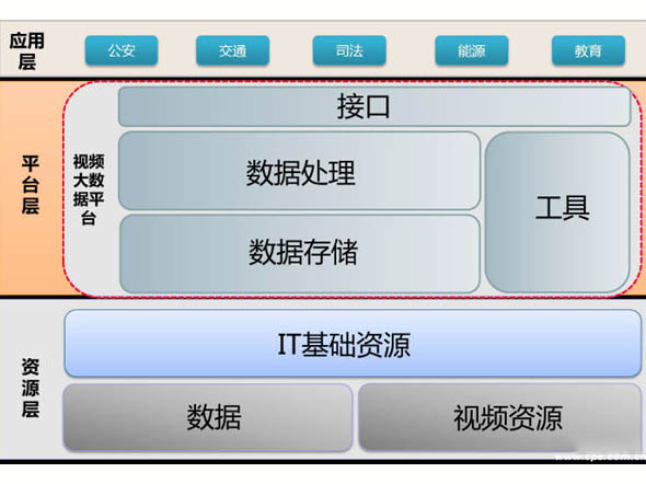 视频大数据技术在智慧城市建设中的应用